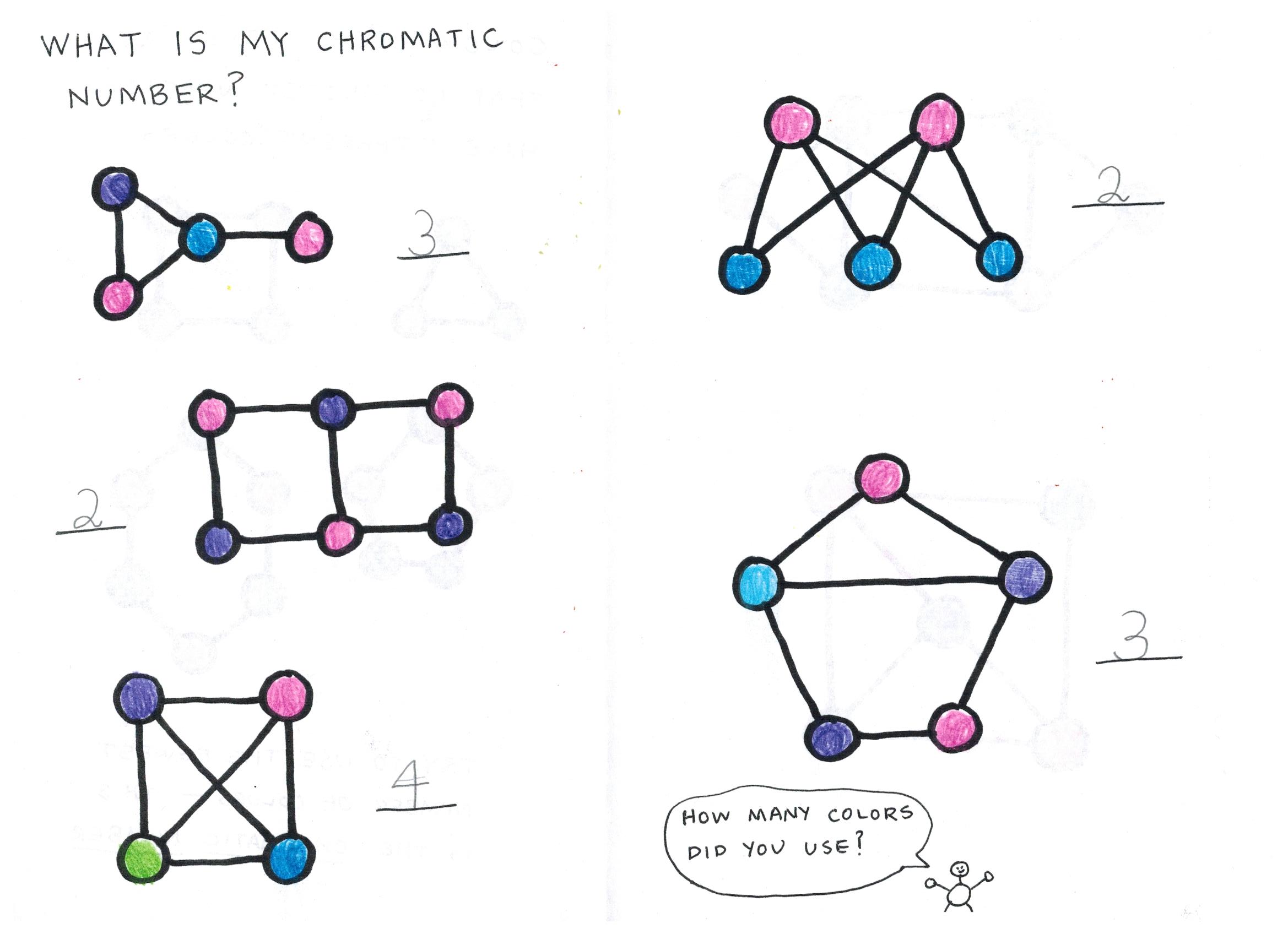 Math for seven-year-olds: graph coloring, chromatic ...