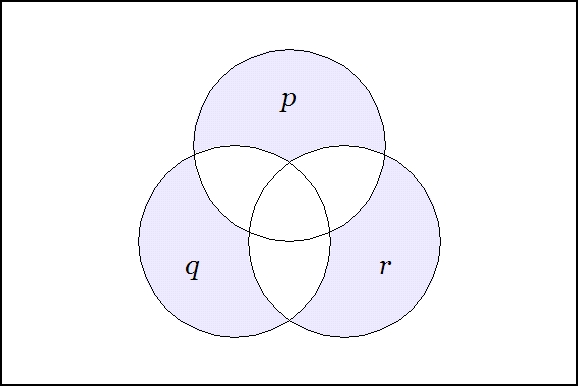 Venn_Diagram_of_sets_((P),(Q),(R))