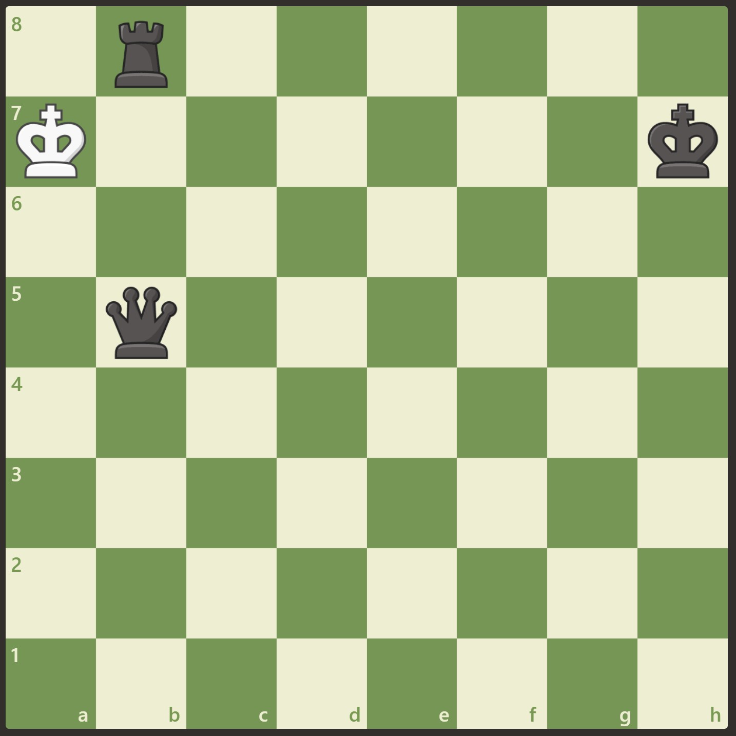 How does white win if the king keep hiding in the corner? : r/chess