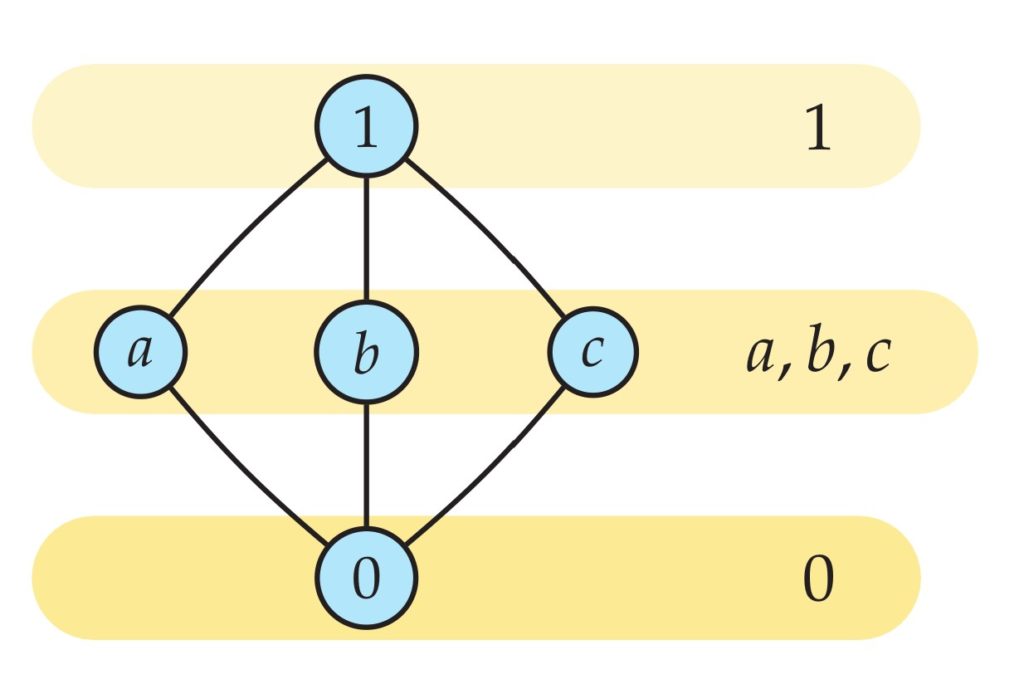 linear-gradings-of-partial-orders-joel-david-hamkins