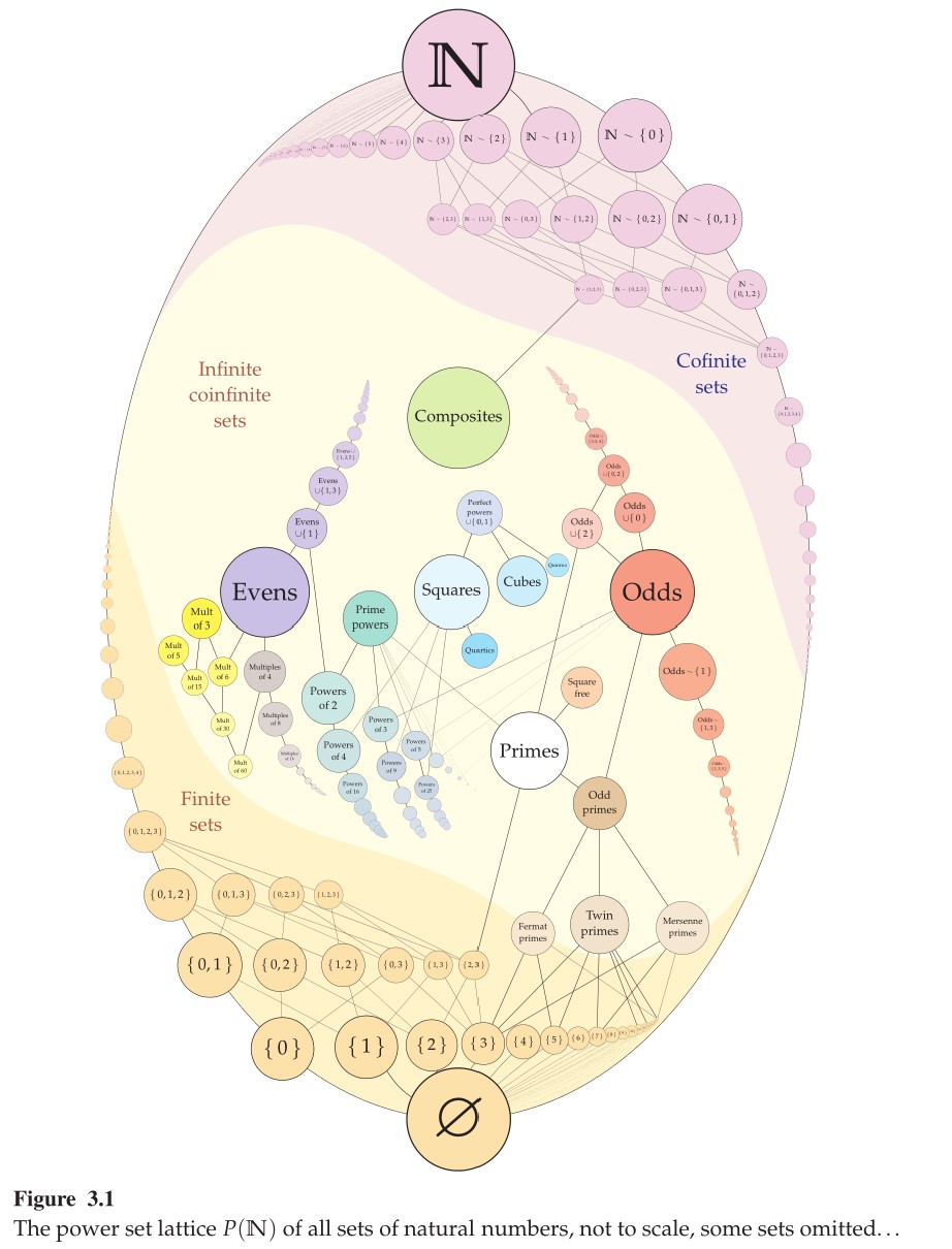 the-lattice-of-sets-of-natural-numbers-is-rich-joel-david-hamkins